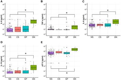 Inflammatory biomarkers and physiomarkers of late-onset sepsis and necrotizing enterocolitis in premature infants